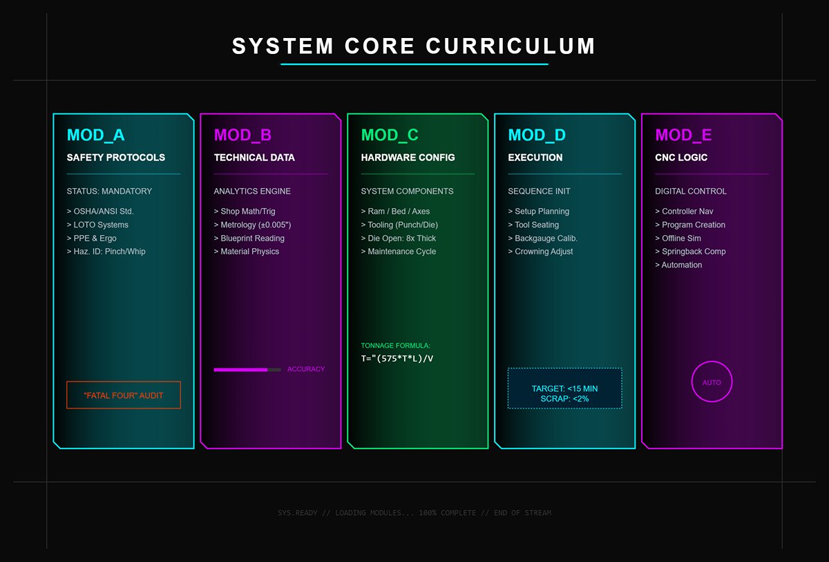 Core Curriculum: Technical Modules & Key Competencies