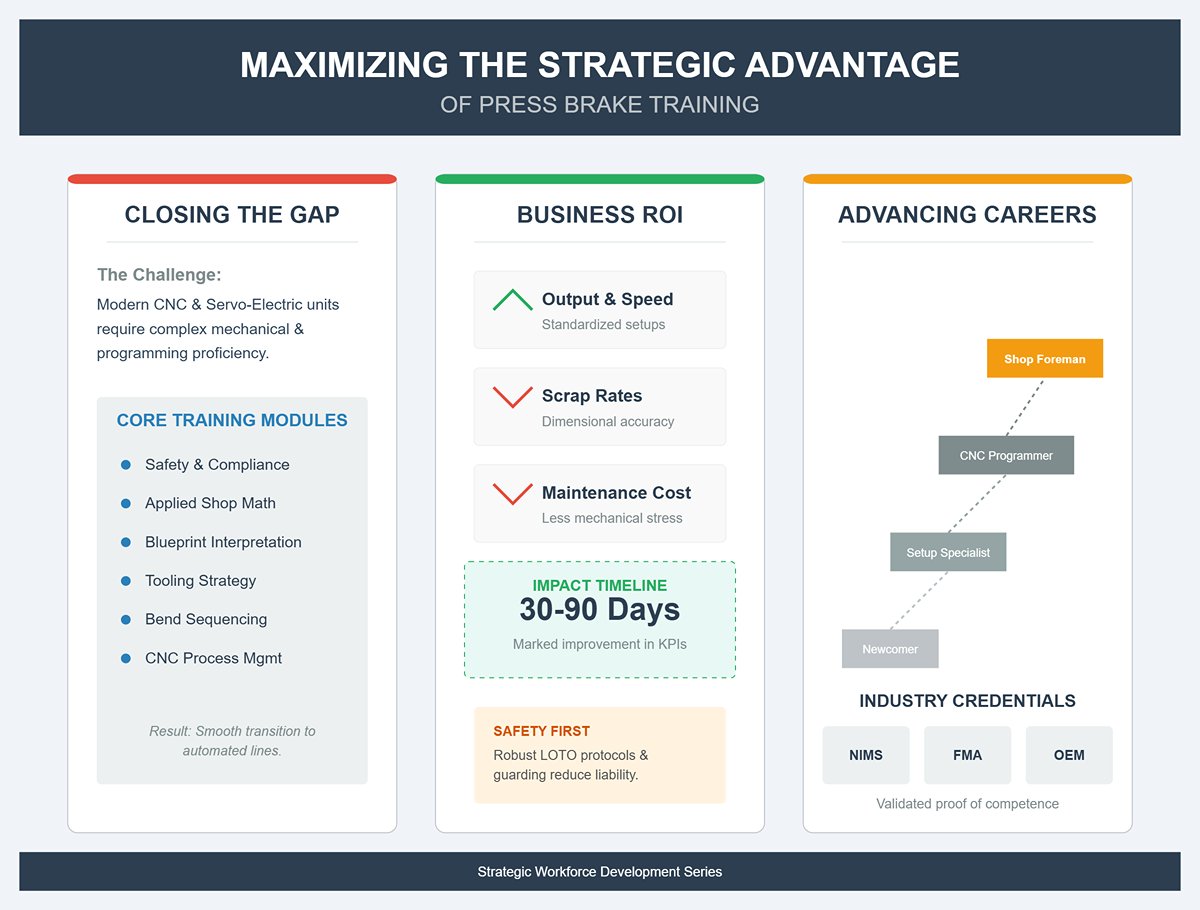 Maximizing the Strategic Advantage of Press Brake Training