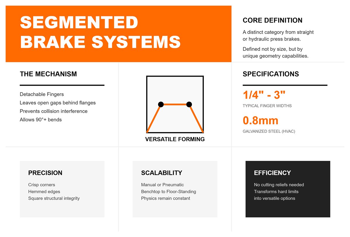 The “Impossible Bend” That Sets This Machine Apart