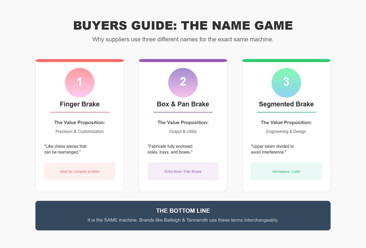 Why Suppliers Market the Same Design Under Three Different Names