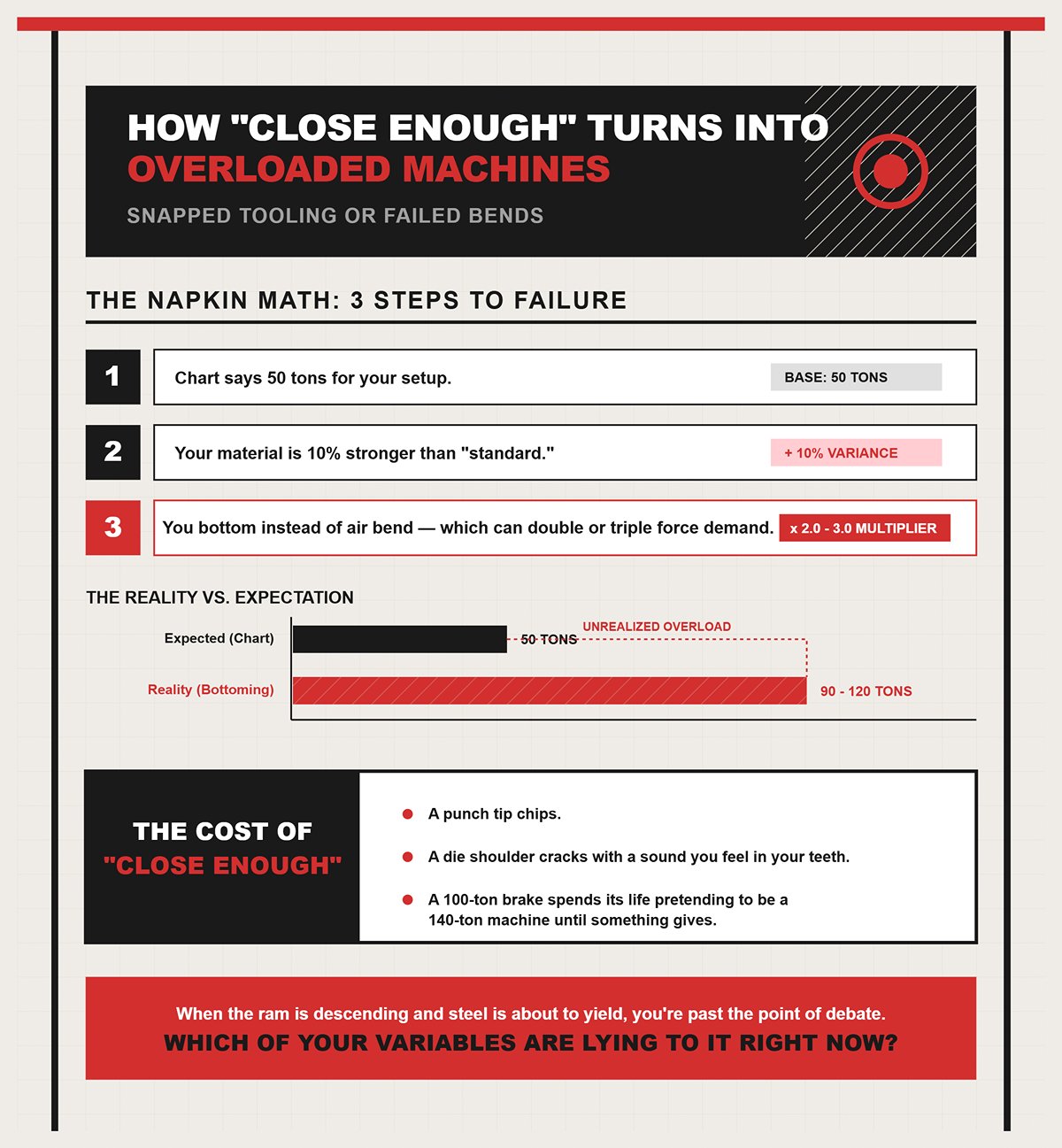 How "close enough" turns into overloaded machines, snapped tooling, or failed bends