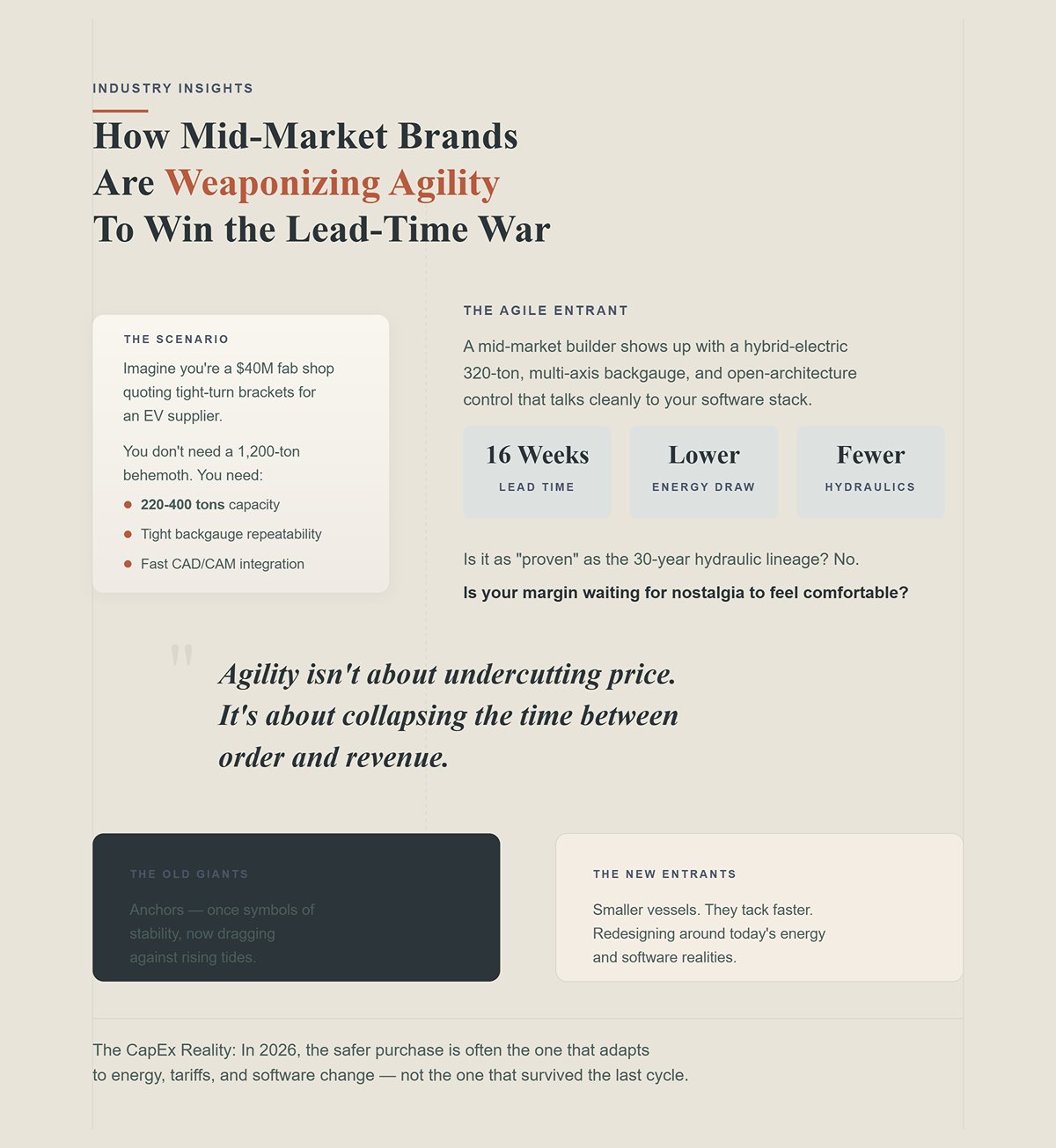 How mid-market brands are weaponizing agility to win the lead-time war