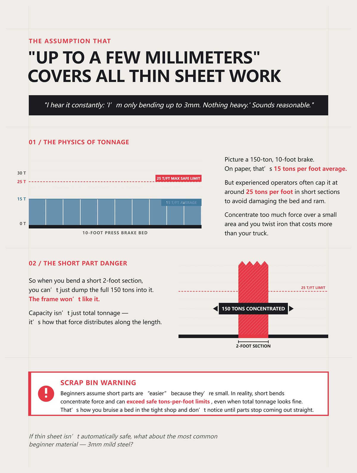 The Assumption That "Up to a Few Millimeters" Covers All Thin Sheet Work