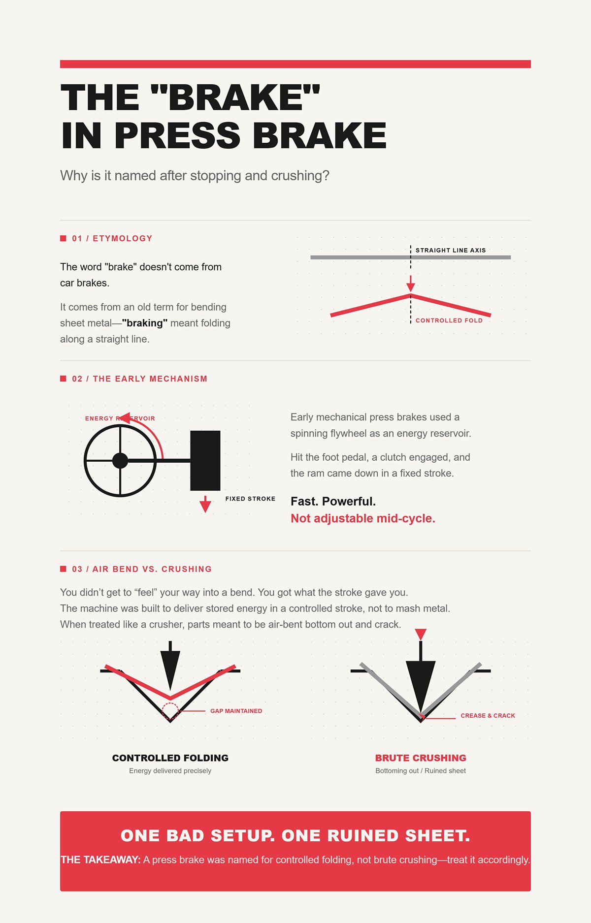 The "Brake" in Press Brake: Why is it named after stopping and crushing?