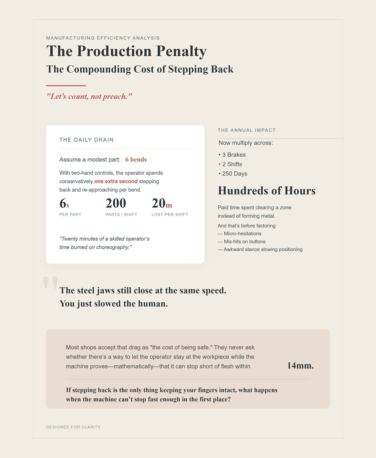 The Production Penalty: The Compounding Cost of Stepping Back for Every Single Bend