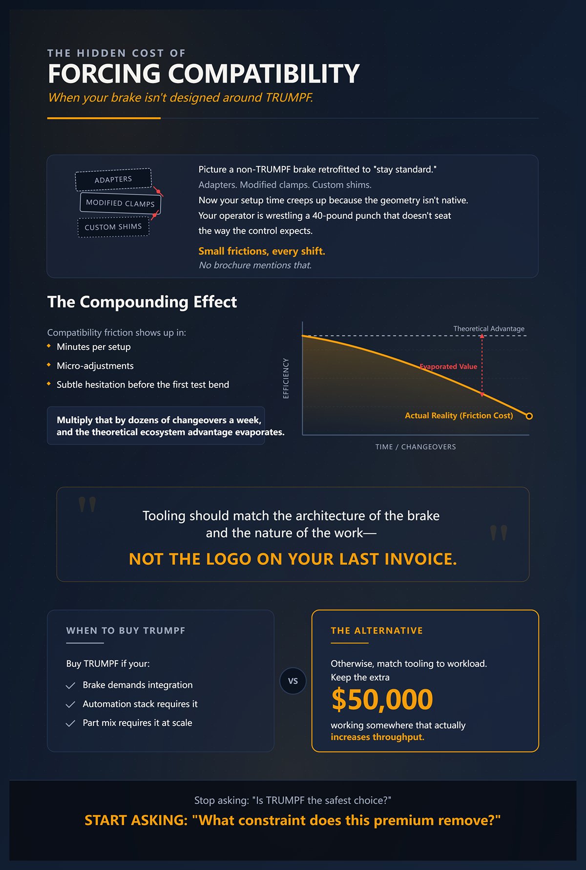 The hidden cost of forcing compatibility