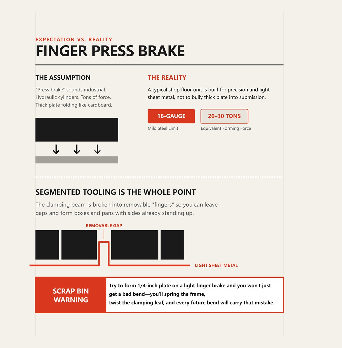 What "finger press brake" sounds like vs. what it actually is