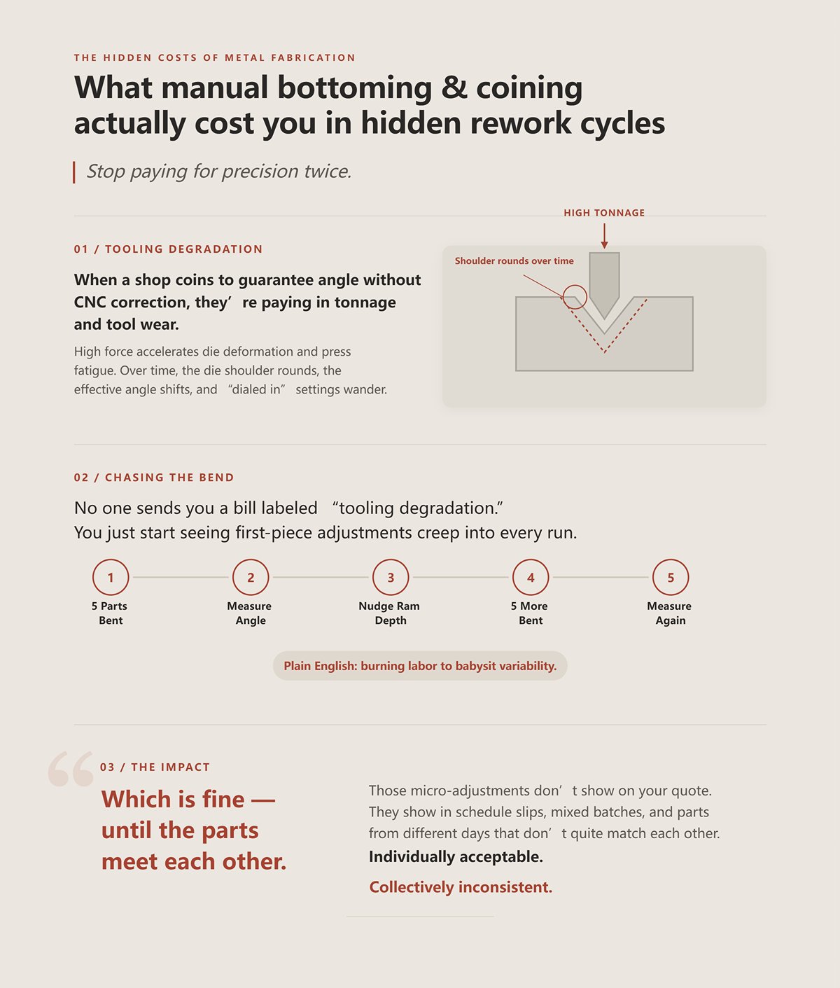 What manual bottoming and coining actually cost you in hidden rework cycles