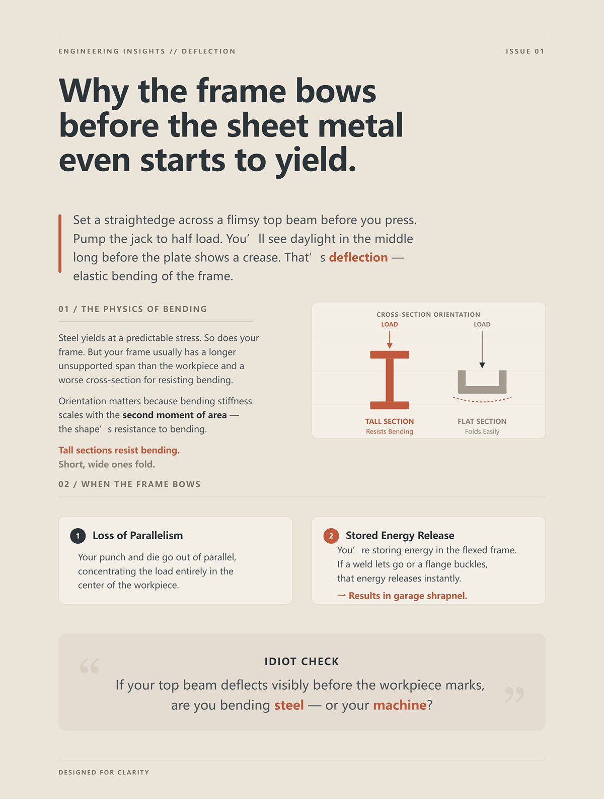 Why the frame bows before the sheet metal even starts to yield