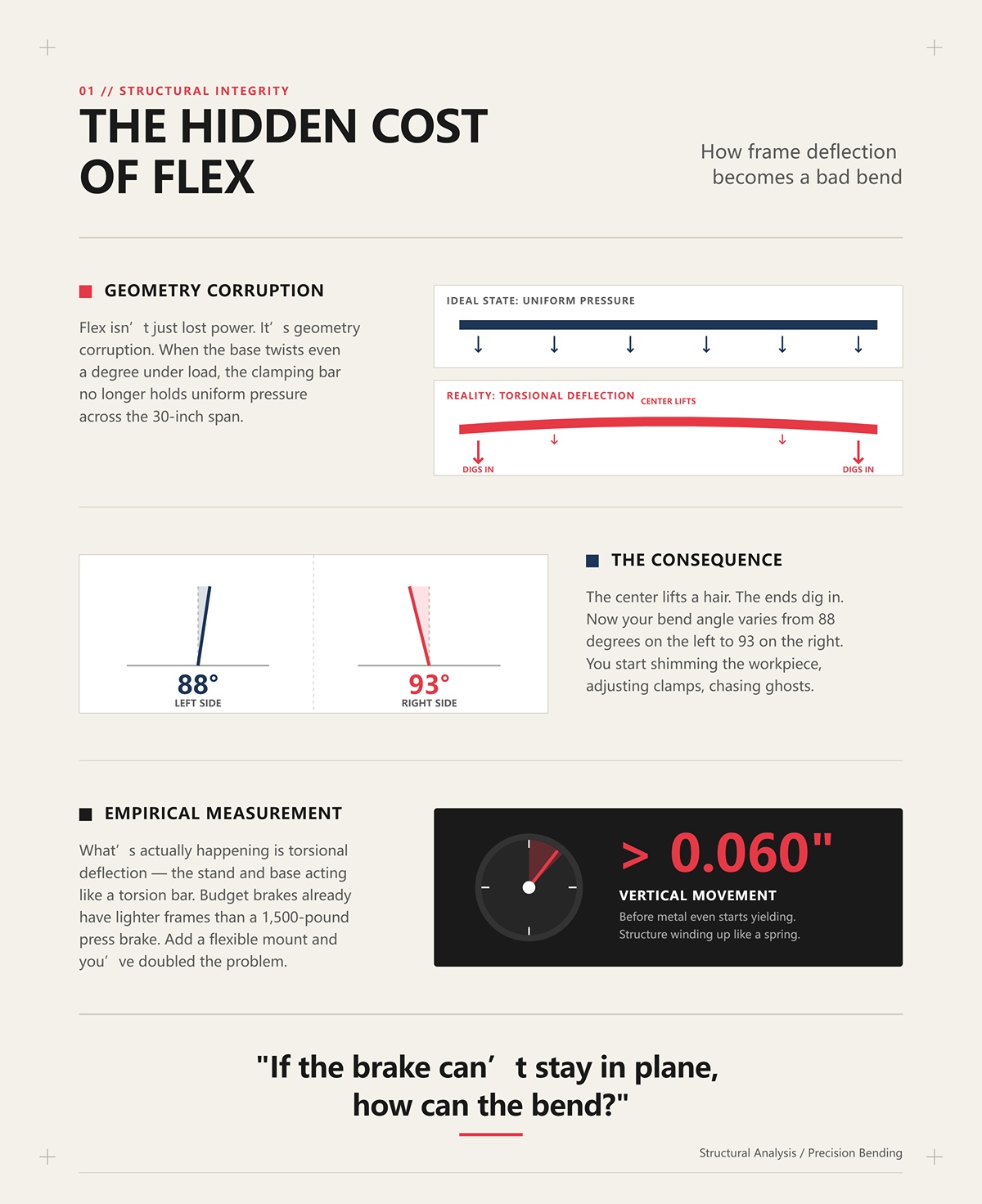 How Frame Deflection Becomes a Bad Bend