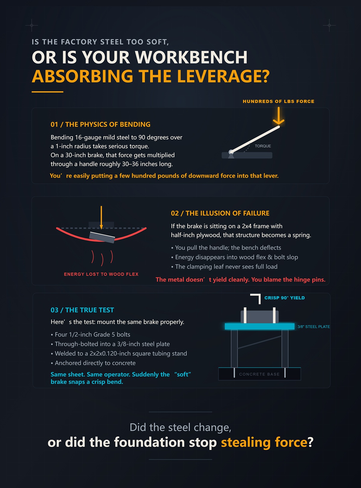 Is the Factory Steel Too Soft, or Is Your Workbench Absorbing the Leverage?
