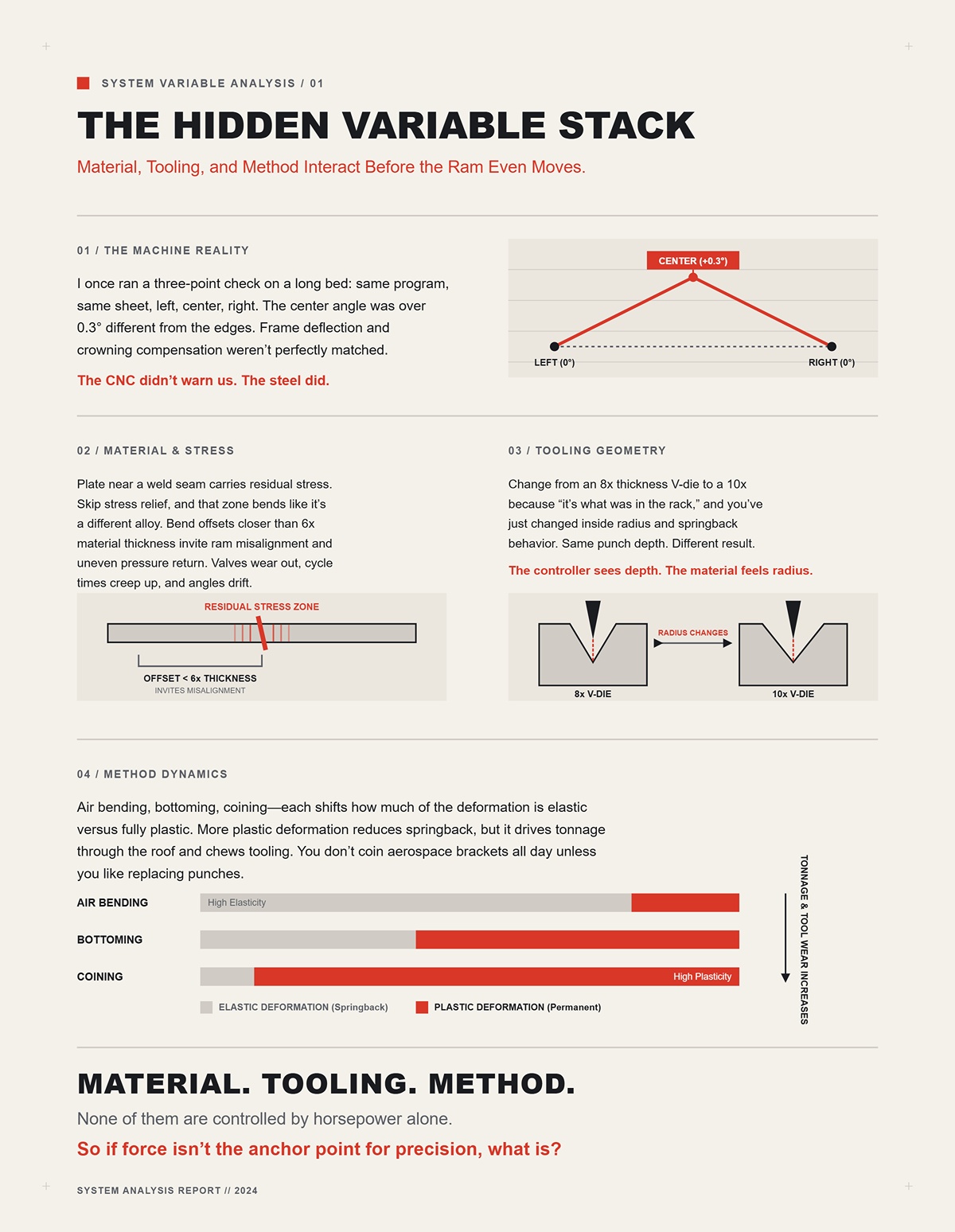 Material, Tooling, and Method Interact Before the Ram Even Moves