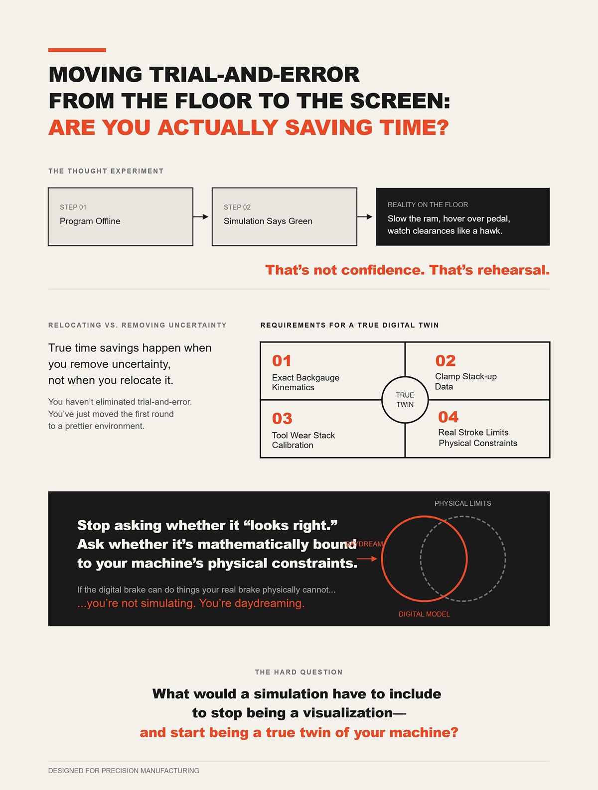 Moving trial-and-error from the floor to the screen: Are you actually saving time?