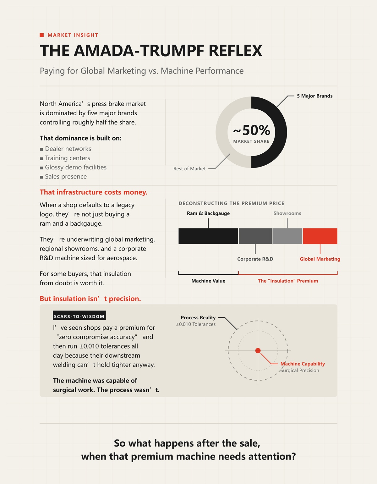 Paying for Global Marketing vs. Machine Performance
