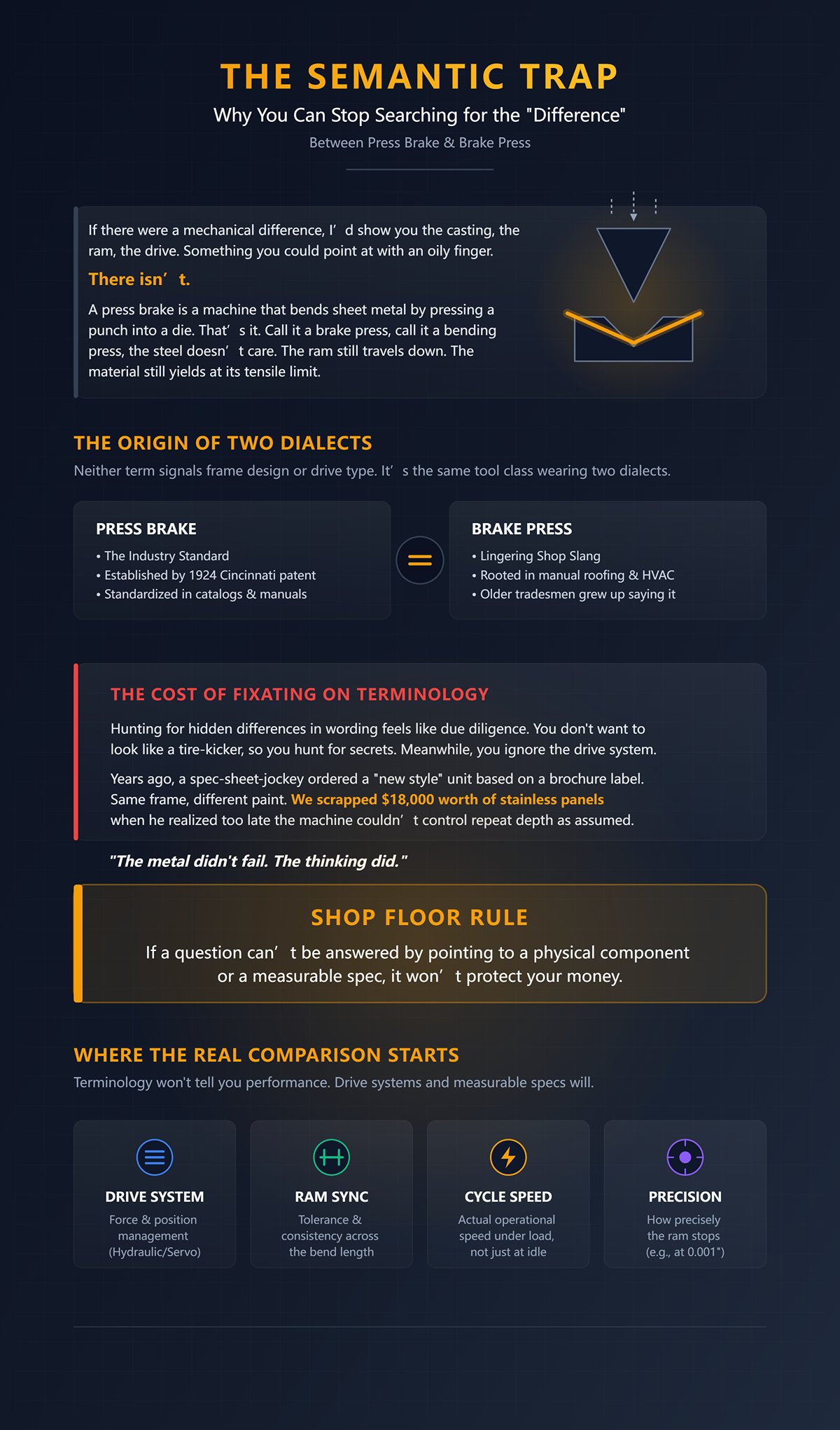 The Semantic Trap: Why You Can Stop Searching for the "Difference"