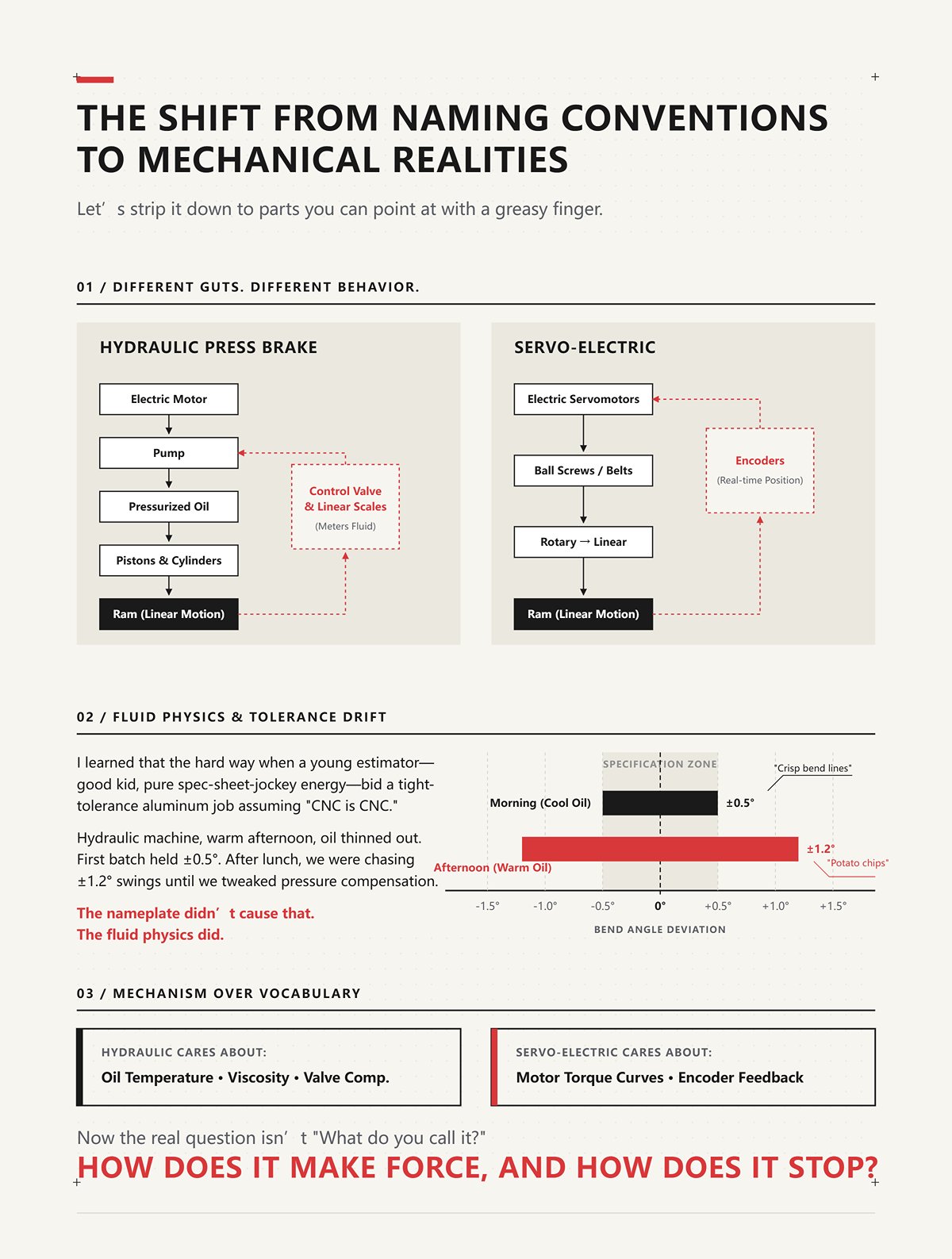 The Shift From Naming Conventions to Mechanical Realities