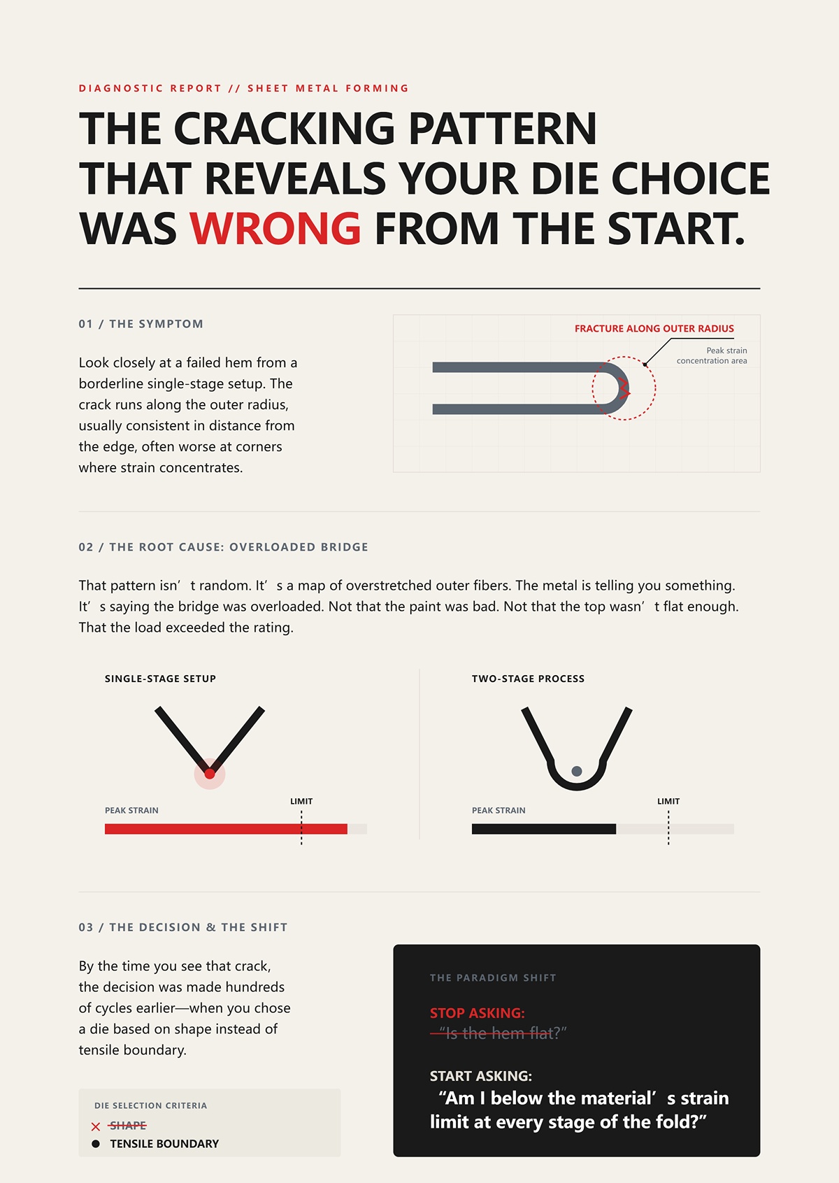The cracking pattern that reveals your die choice was wrong from the start