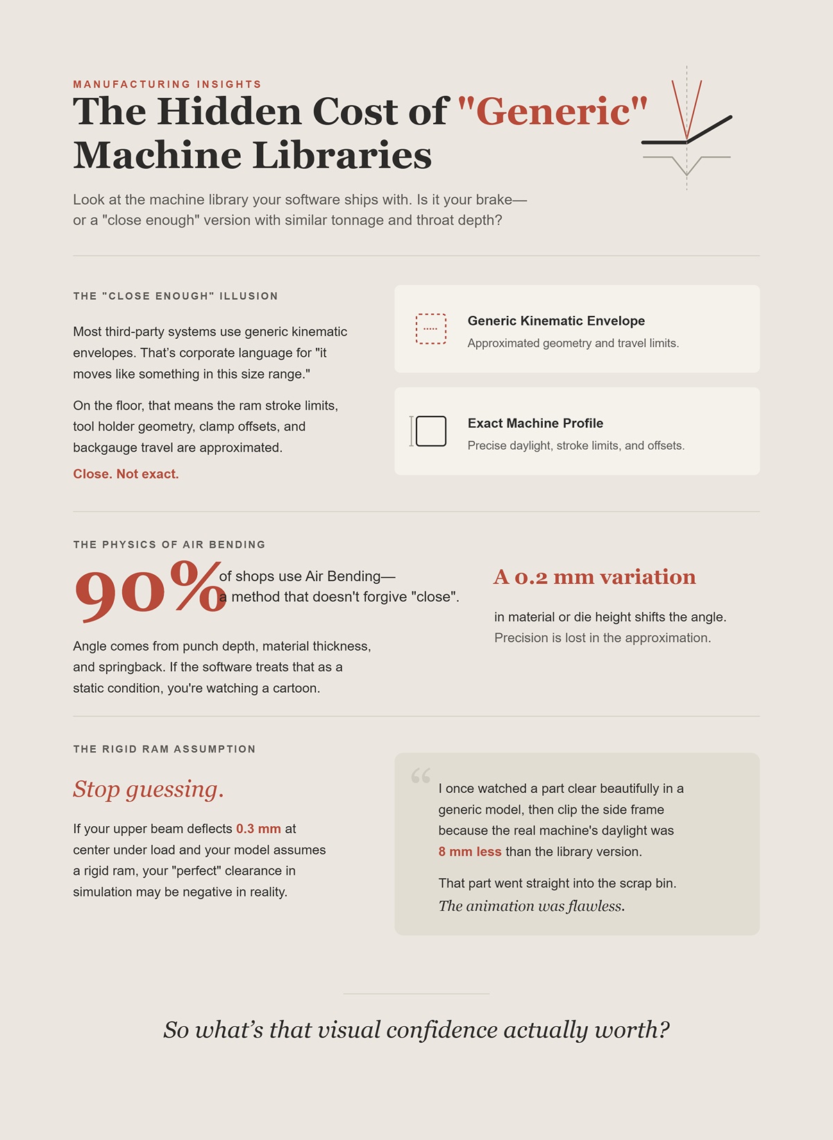 The hidden cost of "generic" machine libraries and visual approximations