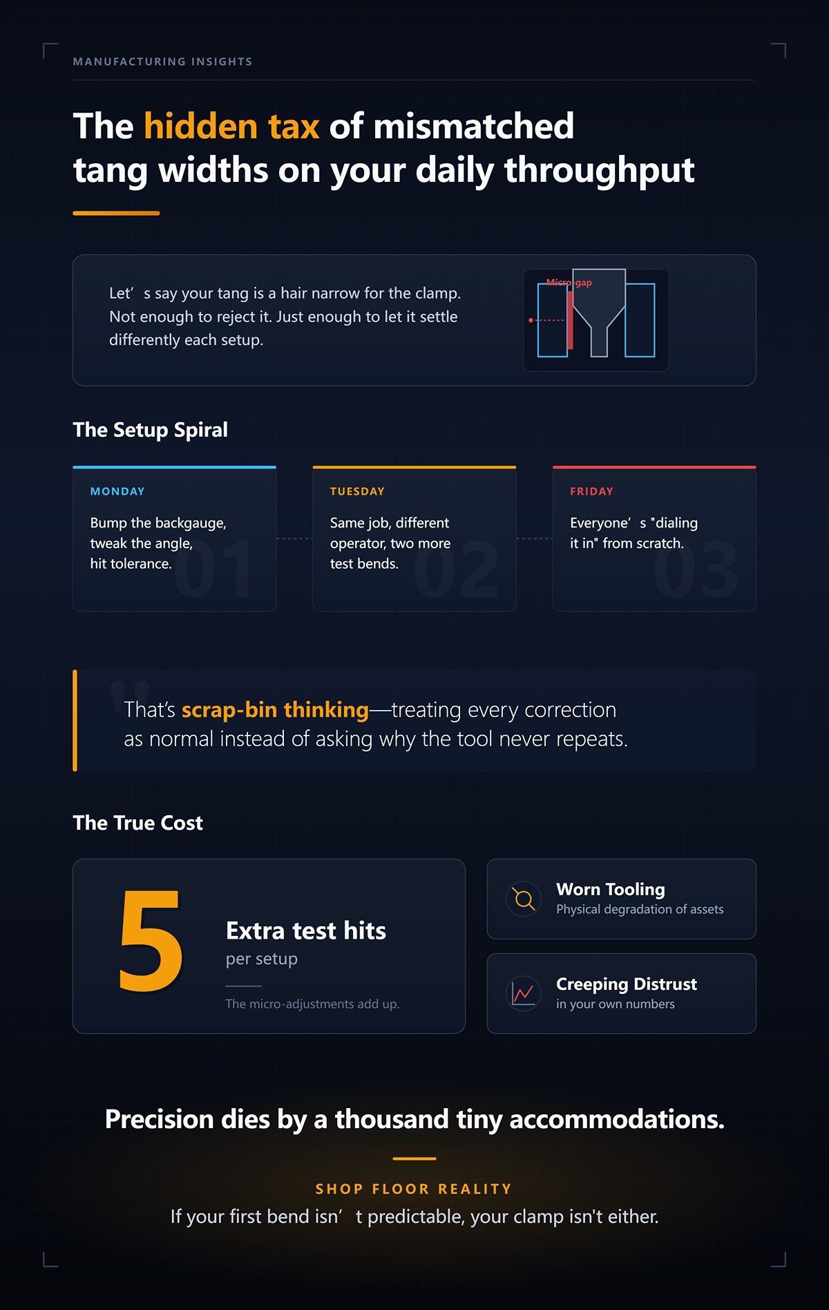 The hidden tax of mismatched tang widths on your daily throughput