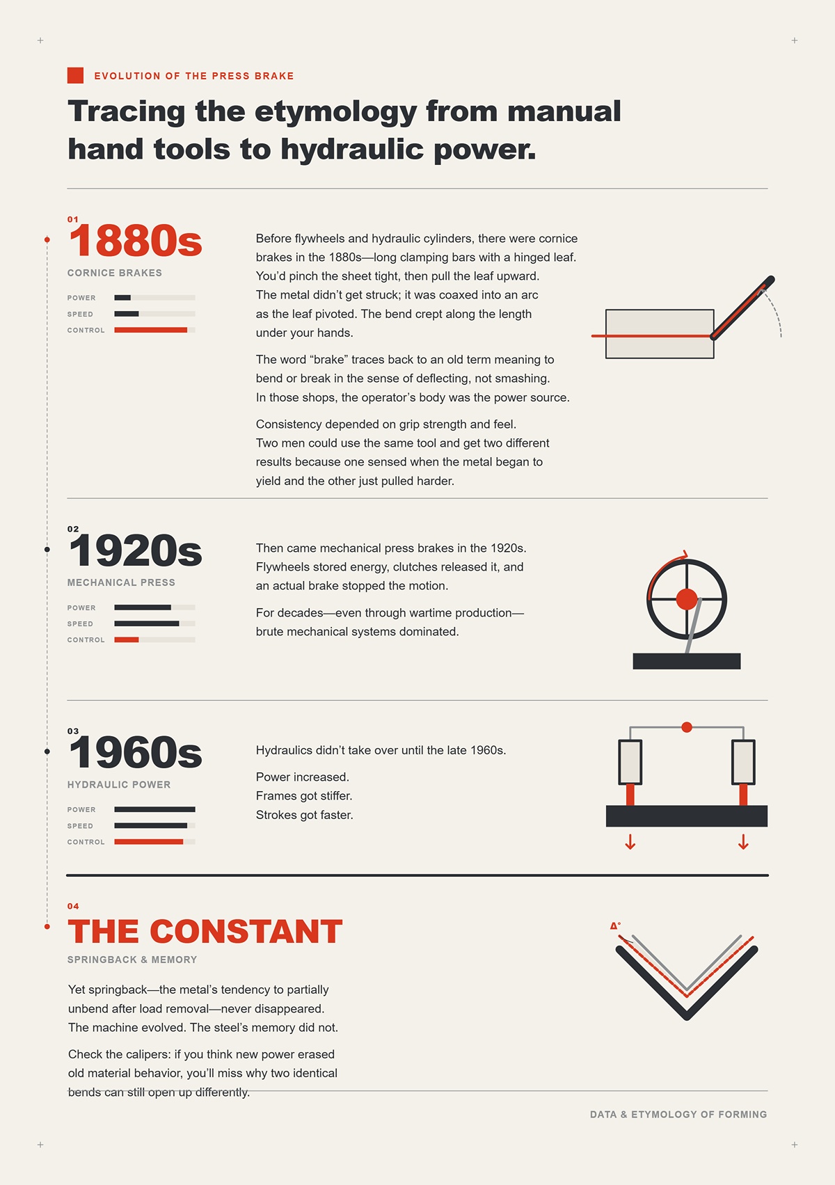 Tracing the etymology from manual hand tools to hydraulic power