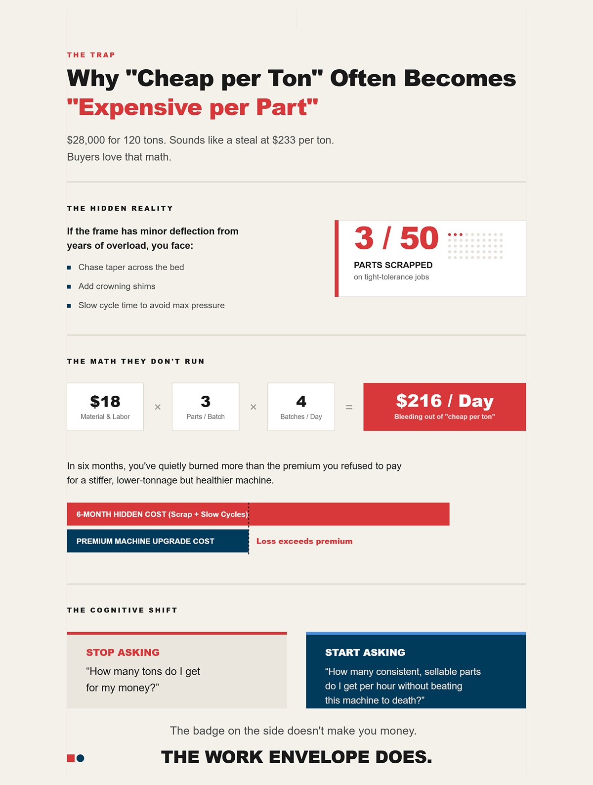 Why "Cheap per Ton" Often Becomes "Expensive per Part"