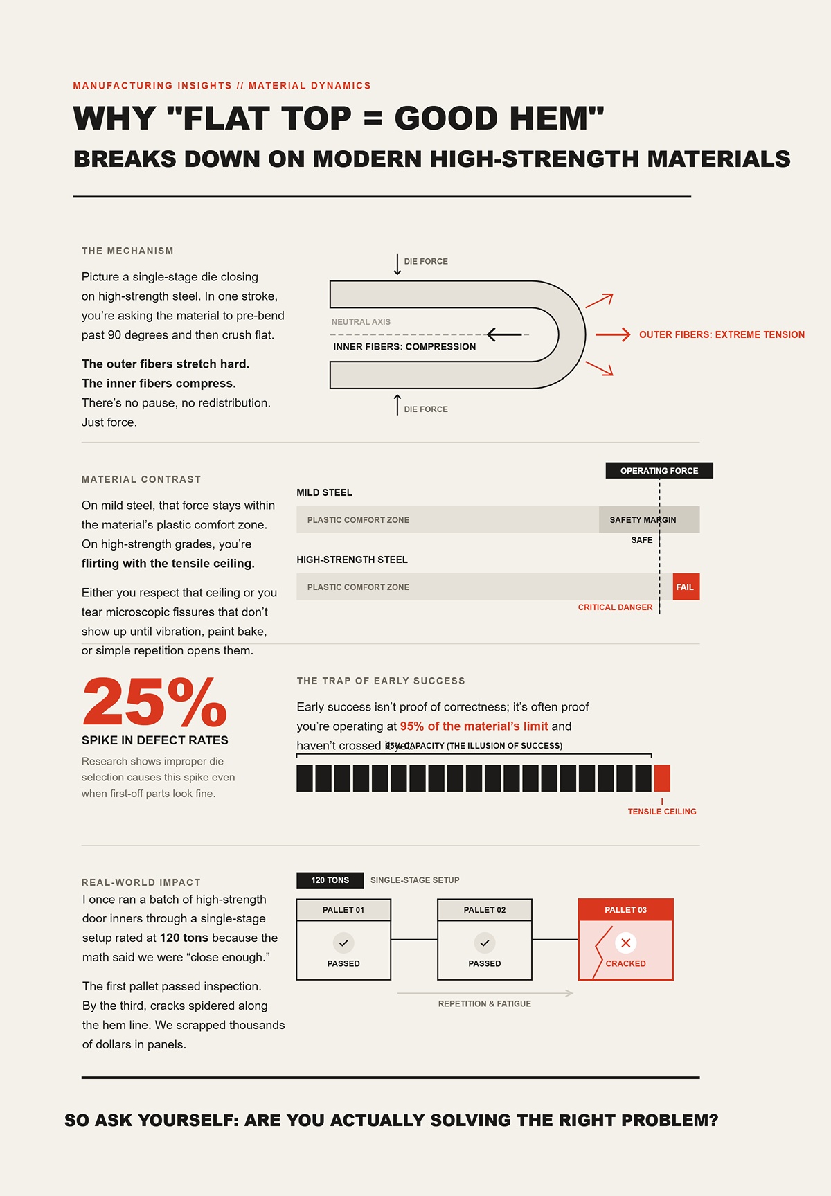Why "Flat Top = Good Hem" breaks down on modern, high-strength materials