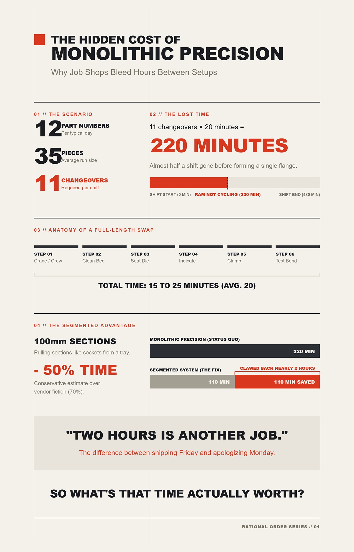 Why Job Shops Bleed Hours Between Setups