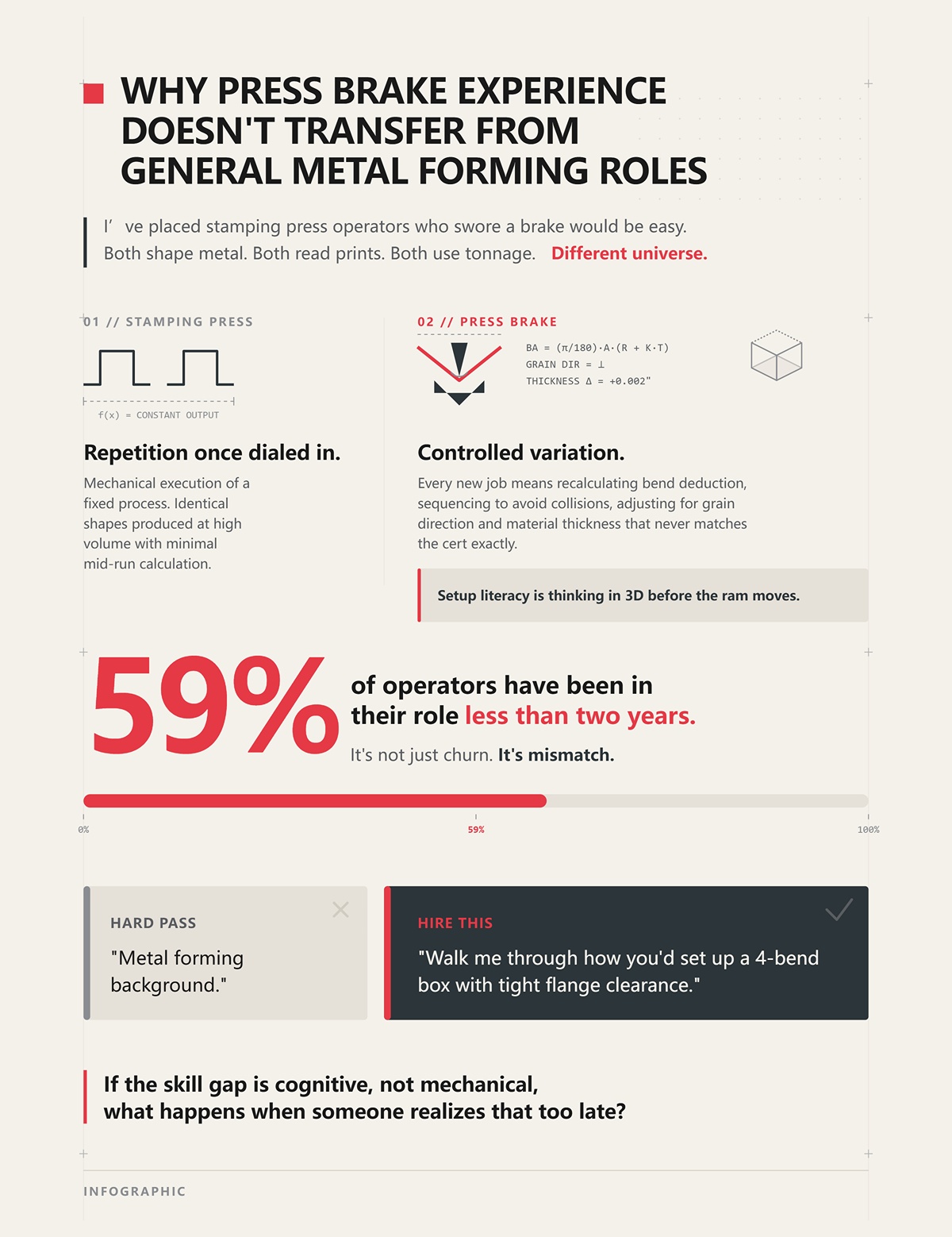 Why Press Brake Experience Doesn't Transfer from General Metal Forming Roles