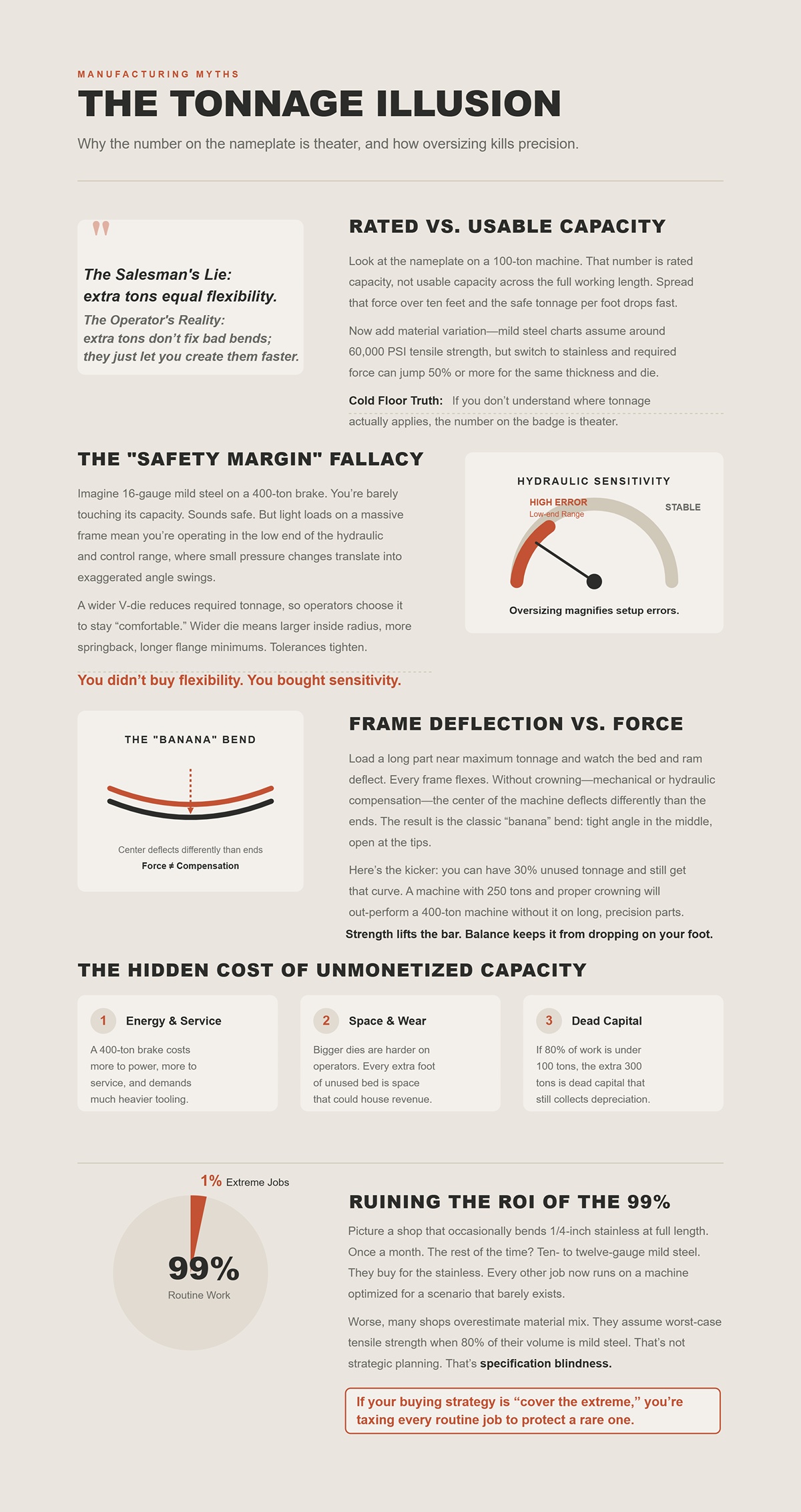 Why Tonnage is the Most Misleading Metric in Your Shop