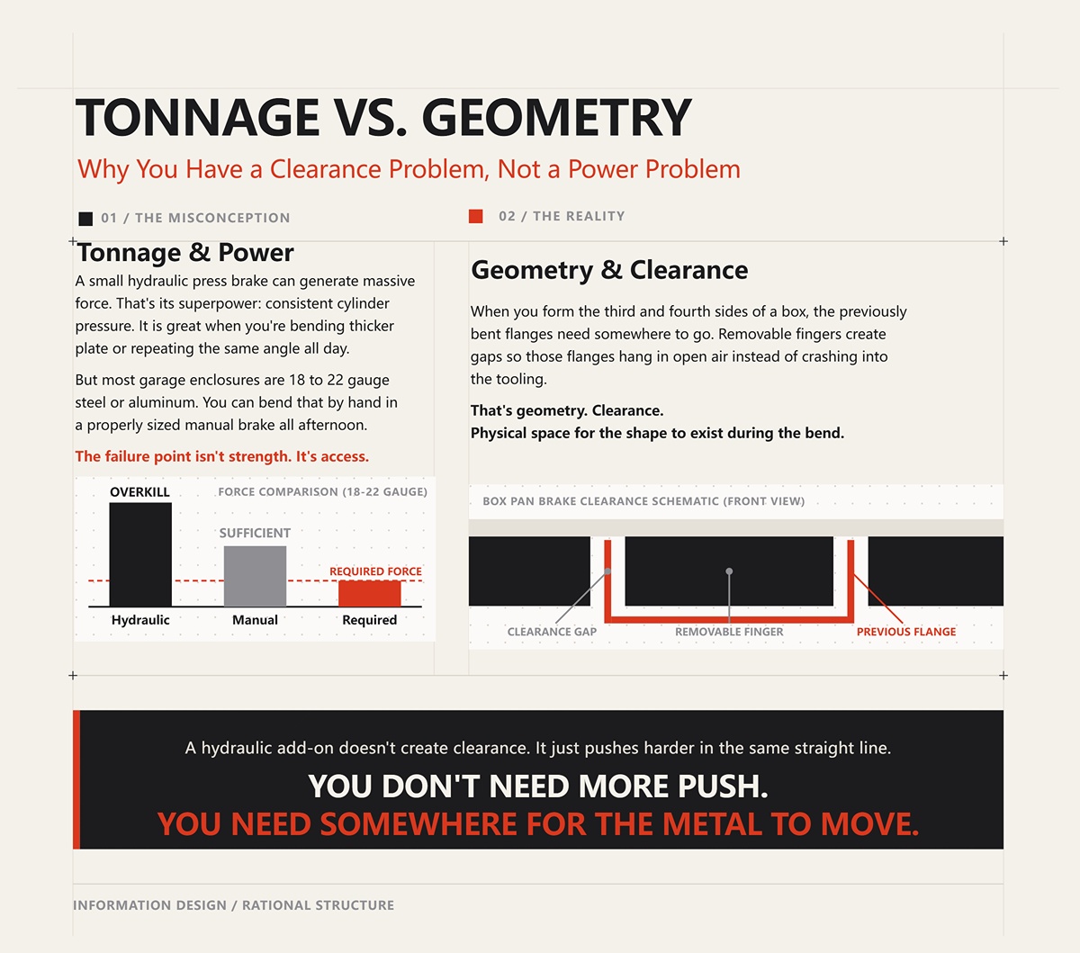 Why You Have a Clearance Problem, Not a Power Problem