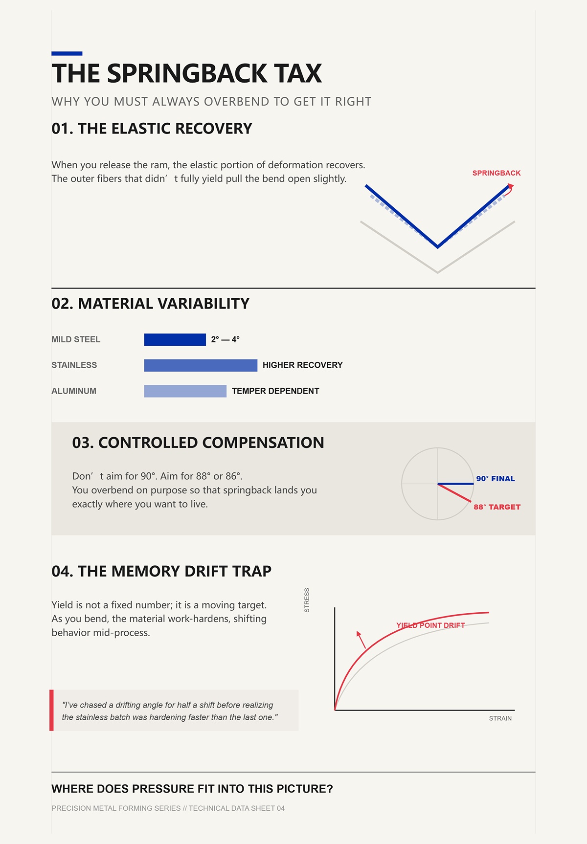 Why You Must Always Overbend to Get It Right