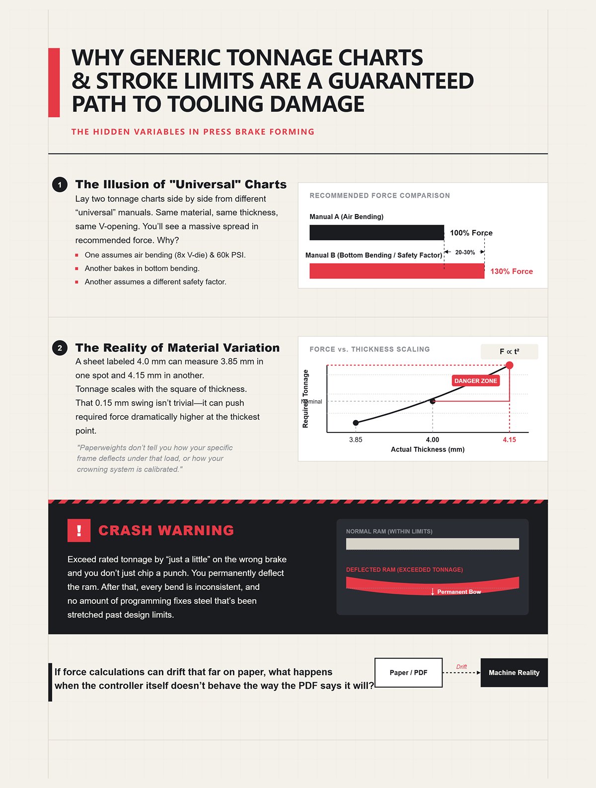 Why generic tonnage charts and stroke limits are a guaranteed path to tooling damage