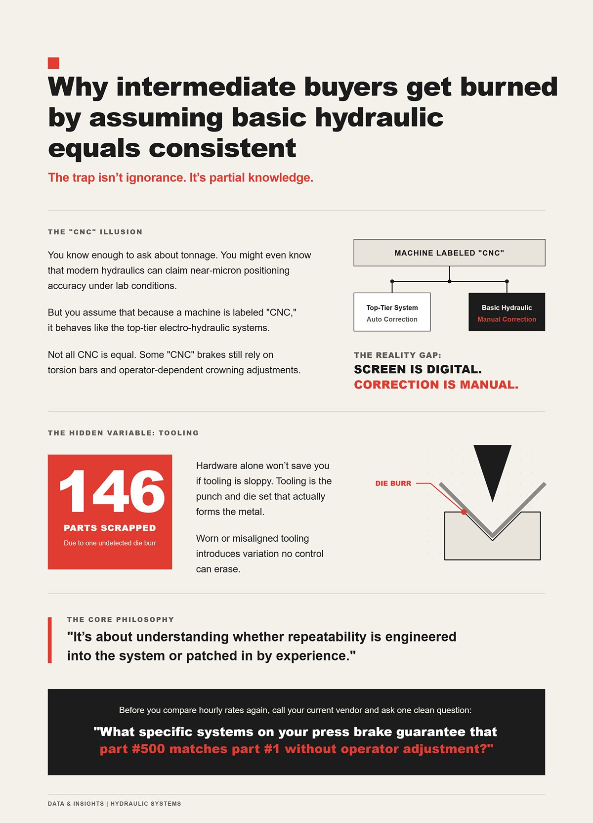 Why intermediate buyers get burned by assuming basic hydraulic equals consistent