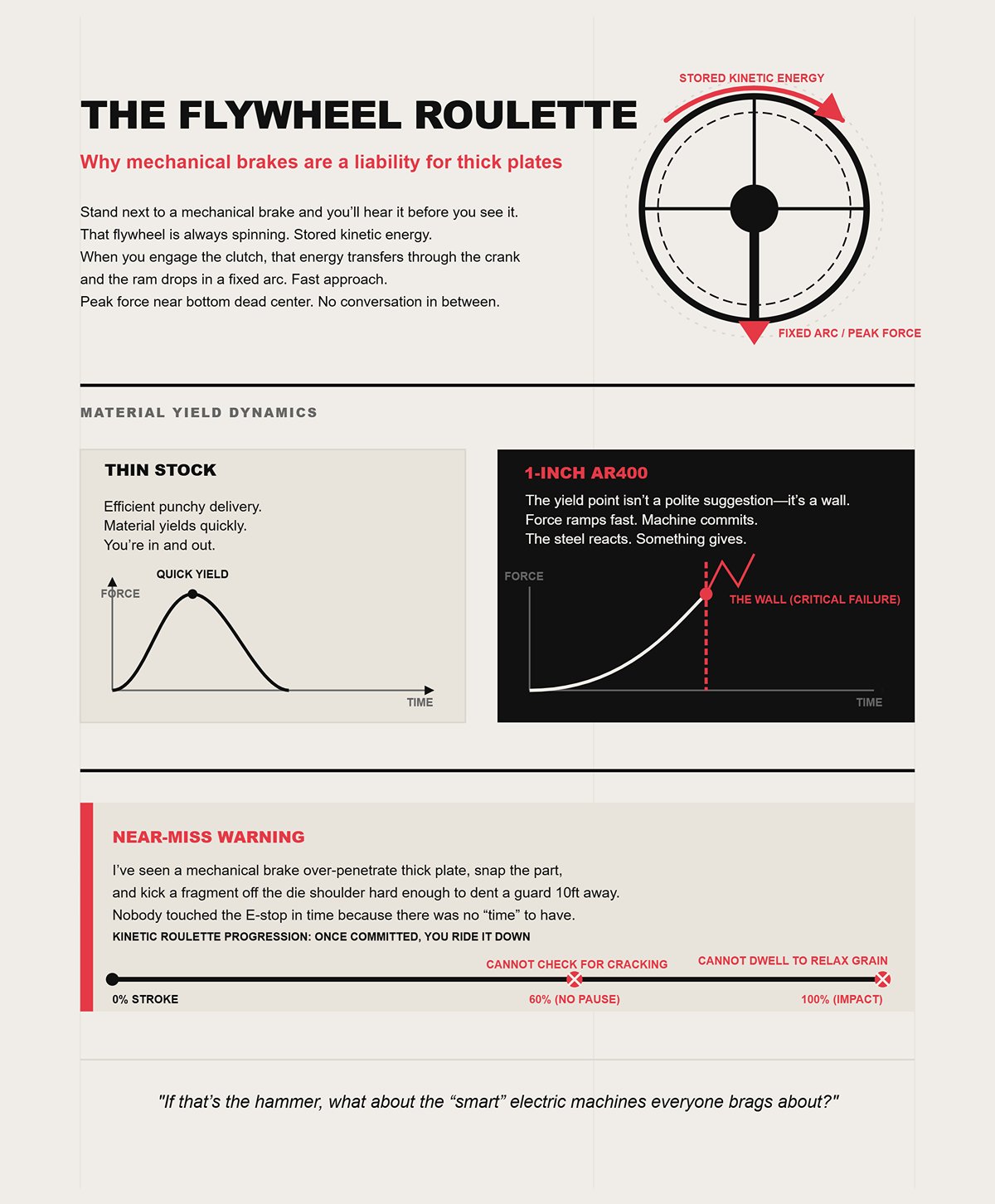 Why mechanical brakes are a liability for thick plates