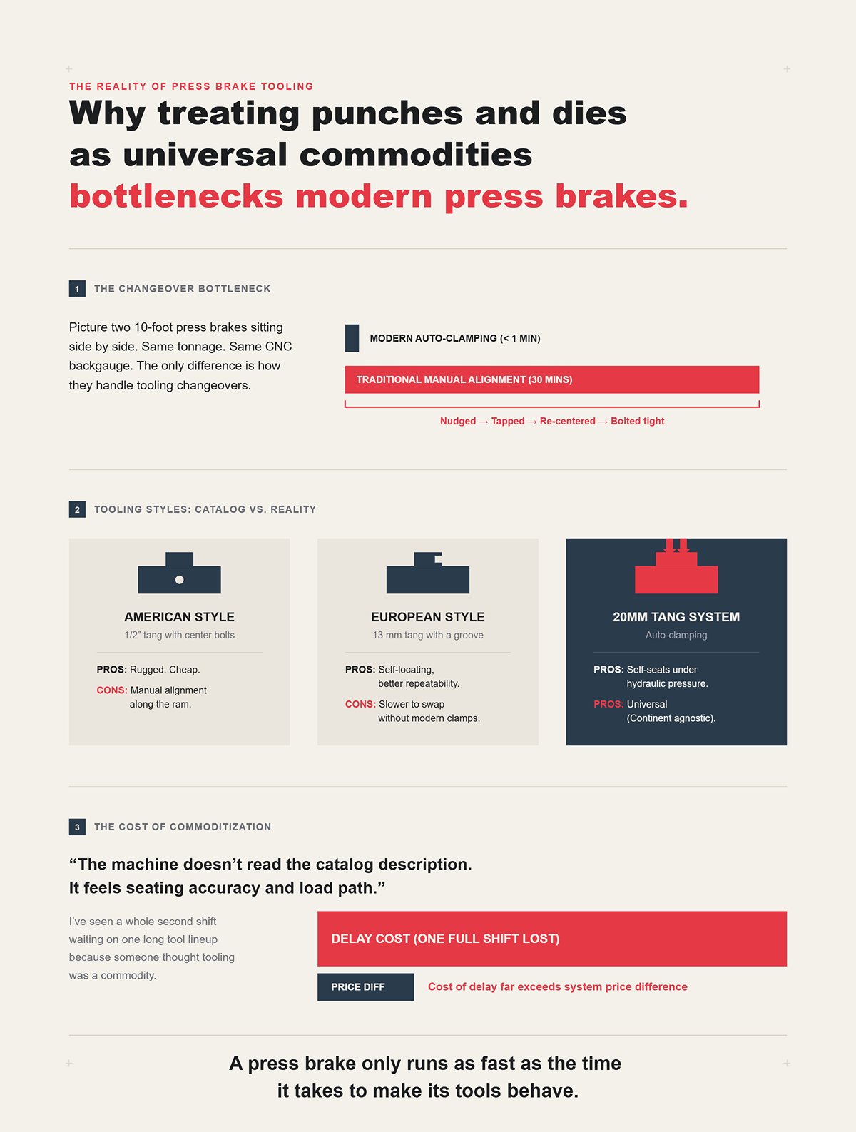 Why treating punches and dies as universal commodities bottlenecks modern press brakes