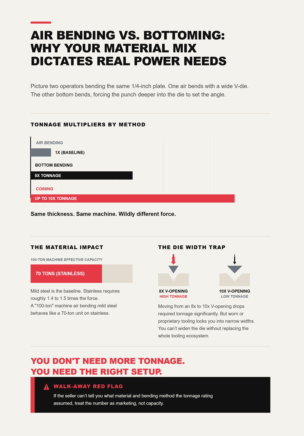 Why your material mix dictates your real power needs